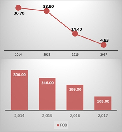 폴리프로필렌 시장, 다양한 활용성에 주목
