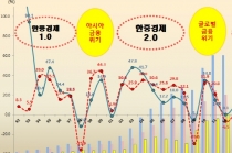 한국과 중국 경제협력 꾸준한 진화 '기업 밸류 체인 확대'