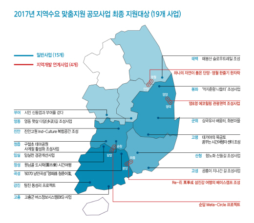 태백·산청·영동 등 지역수요 맞춤지원사업 19개 선정