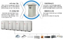 정부, 24개 에너지 절약 우수 신기술 인증