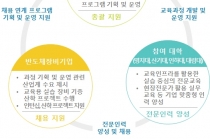 반도체 기업 인력난과 대학생 취업난 잡는다