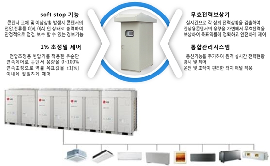 정부, 24개 에너지 절약 우수 신기술 인증