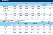 [8월24일] 잭슨홀 회의 앞두고 달러화 강세(LME Daily Report)