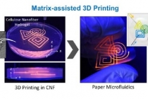 종이 기반 3차원 마이크로유체칩 개발 성공