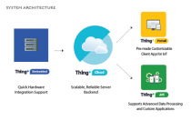 [2017 사물인터넷 국제전시회] 달리웍스, SaaS 플랫폼 통해 저비용 IoT 서비스 구축