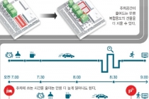 자율주행자동차 주차시스템 국가표준 제정