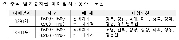 코레일, 추석 열차승차권 오늘부터 예매 시작