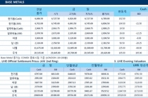 [8월29일] 북한 도발로 촉발 된 달러약세, 비철가격 상승(LME Daily Report)