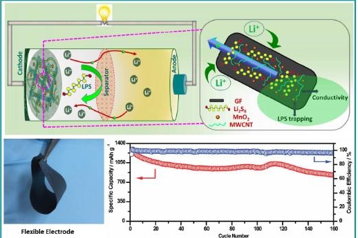 친환경 저비용 리튬-황 전지, 유리섬유로 개발한다
