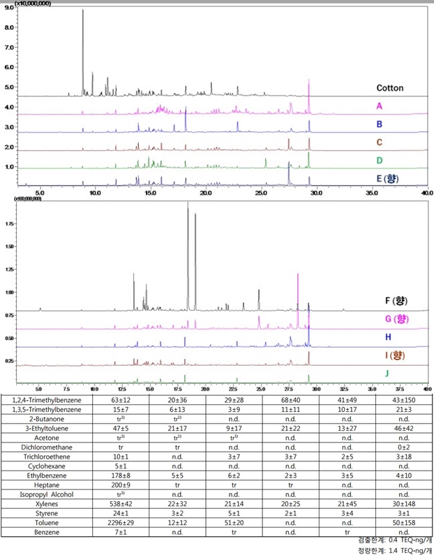 강원대 김만구 교수 생리대 시험결과 제품명 공개