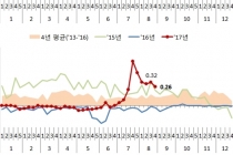 정부, 부동산 8.2대책 후속조치 시행 투기과열지구 추가지정