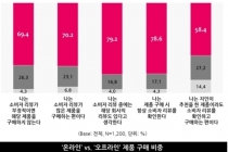 ‘호갱’이 되고 싶지 않은 소비자, ‘소비자 리뷰’ 확인