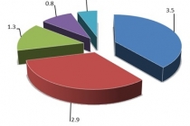 베트남 내 플라스틱 소비량 매년 꾸준히 증가