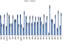1인 가구, 중장년층 가장 많고 비정규직화 두드러져