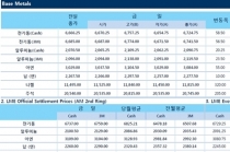 [9월11일] 비철금속 상승, 8일 낙폭에 대한 저가매수 증가(LME Daily Report)
