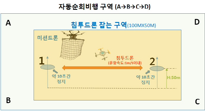 로봇항공기 경연대회 출신자들, 국내 무인기 산업 1세대