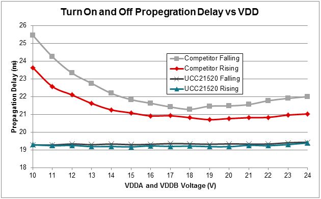 [TECH] 신뢰할 수 있는 견고한 태양광 인버터 설계하기