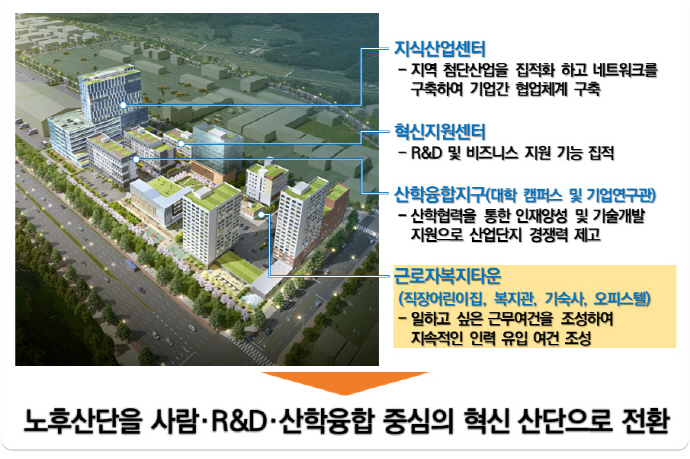 창원국가산업단지 행복공간으로 빠르게 탈바꿈