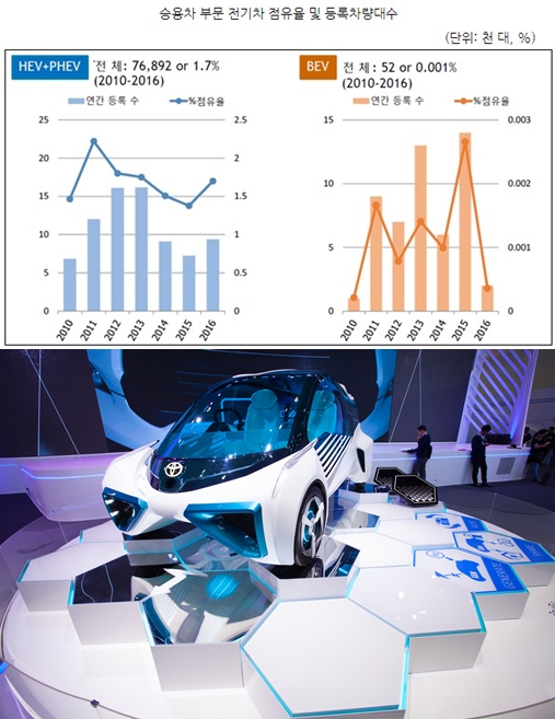 태국, 아세안 전기자동차 허브로 도약