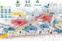 도시재생 뉴딜, 공적임대 공급·스타트업 육성에 중점