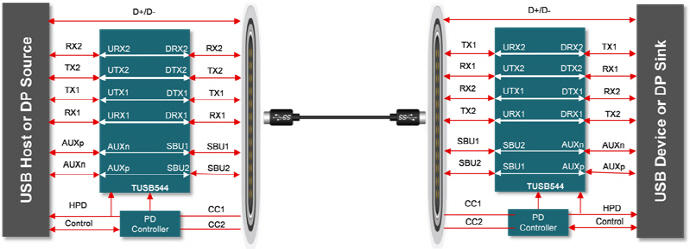 [TECH] 깨끗한 USB 타입-C™ 신호 제공 방법