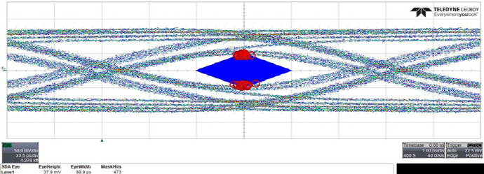 [TECH] 깨끗한 USB 타입-C™ 신호 제공 방법