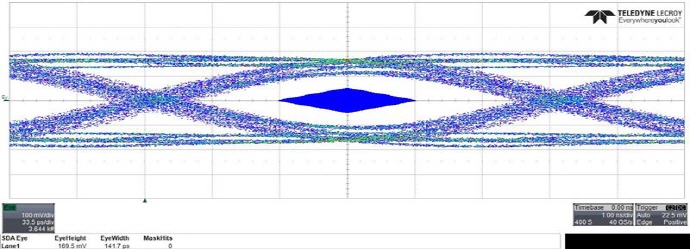 [TECH] 깨끗한 USB 타입-C™ 신호 제공 방법