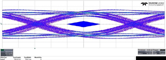[TECH] 깨끗한 USB 타입-C™ 신호 제공 방법