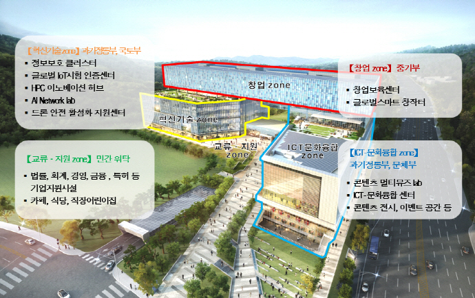 판교에 HPC 이노베이션 허브 들어서
