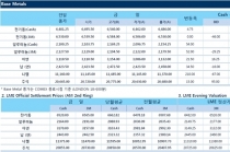 [9월20일] 알루미늄 공급 우려 5년래 고점 달성(LME Daily Report)