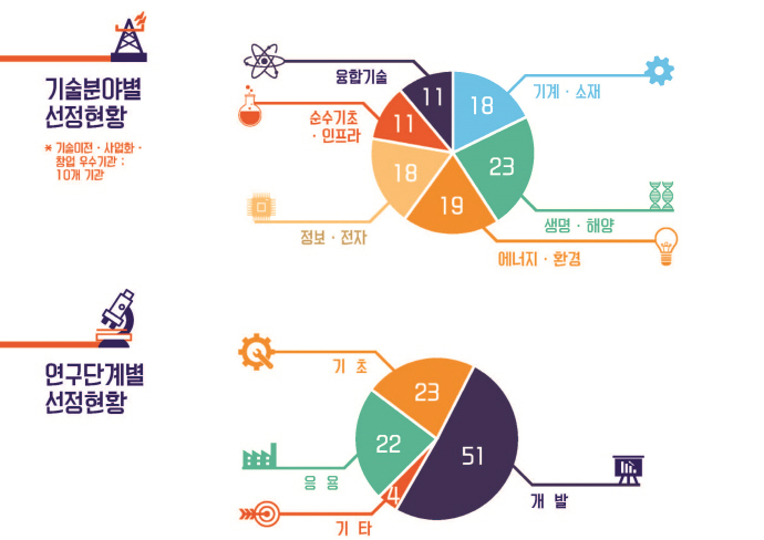 ‘고출력 전자기펄스(HPEMP) 보호용 핵심소자 기술’ 대외적 인정