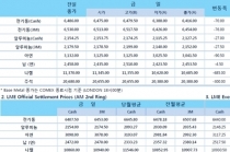 [9월21일] FED 금리 인상 기대에 달러 강세(LME Daily Report)