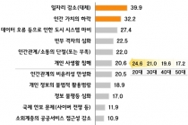 기대와 우려 속‘4차 산업혁명’시대, 누가 수혜자