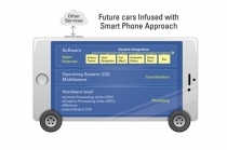 델파이-블랙베리 QNX 자율주행 공동개발 합의