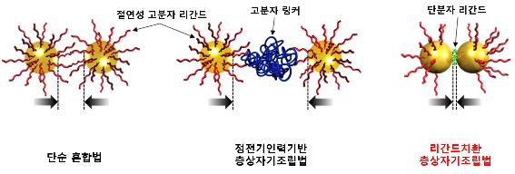 슈퍼 커패시터 소자, 전통 한지 이용해 개발 성공