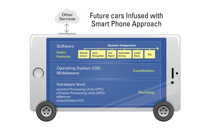 델파이-블랙베리 QNX 자율주행 공동개발 합의