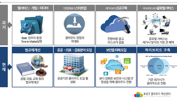 [FA Brief]비즈니스의 핵심 인프라 ‘클라우드’ 기업매출 ↑