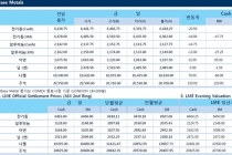 [9월25일] Zinc, Tin 소폭 상승(LME Daily Report)