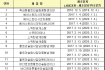 한국다이퍼 제조의 밀수입 무허가 생리대 판매금지·회수