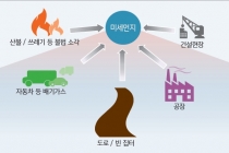 새정부의 '미세먼지 관리 종합대책' 나쁨일수 줄일까