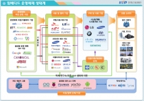 정부, 글로벌 상용 소프트웨어 백서 공개