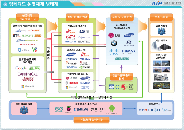 정부, 글로벌 상용 소프트웨어 백서 공개