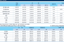 [9월27일] 트럼프 세제 걔혁 발언으로 촉발된 달러 강세(LME Daily Report)