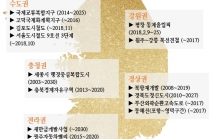 ‘한가위 고향 가는 길’ 눈여겨 볼 전국 개발 이슈