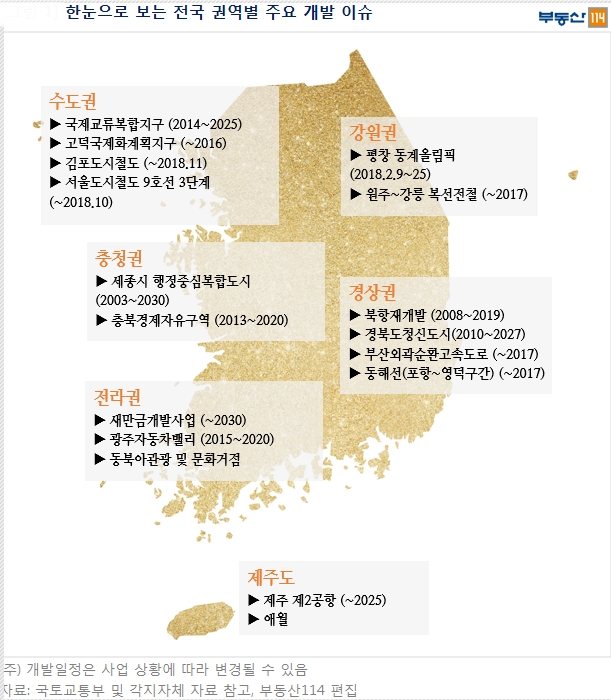 ‘한가위 고향 가는 길’ 눈여겨 볼 전국 개발 이슈
