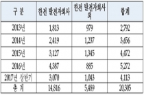 [2017 국감] 전기 생산 않고도 받는 제약비발전 정산금 5년간 2조300억 원 달해