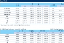 [10월13일] 중국 당대회 앞두고 일부 비철금속 차익실현 출현(LME Daily Report)