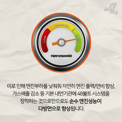 [카드뉴스] 전기차에 대적할 혁신, 48볼트 마일드-하이브리드