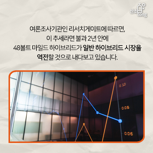 [카드뉴스] 전기차에 대적할 혁신, 48볼트 마일드-하이브리드