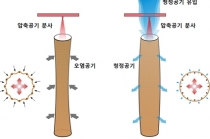 먼지배출 85% 줄어든 산업용 집진기술 개발